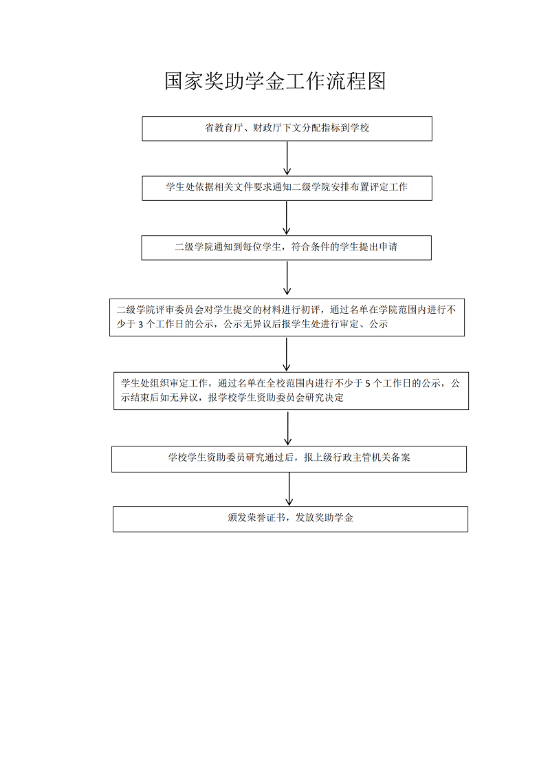 奖助学金.png