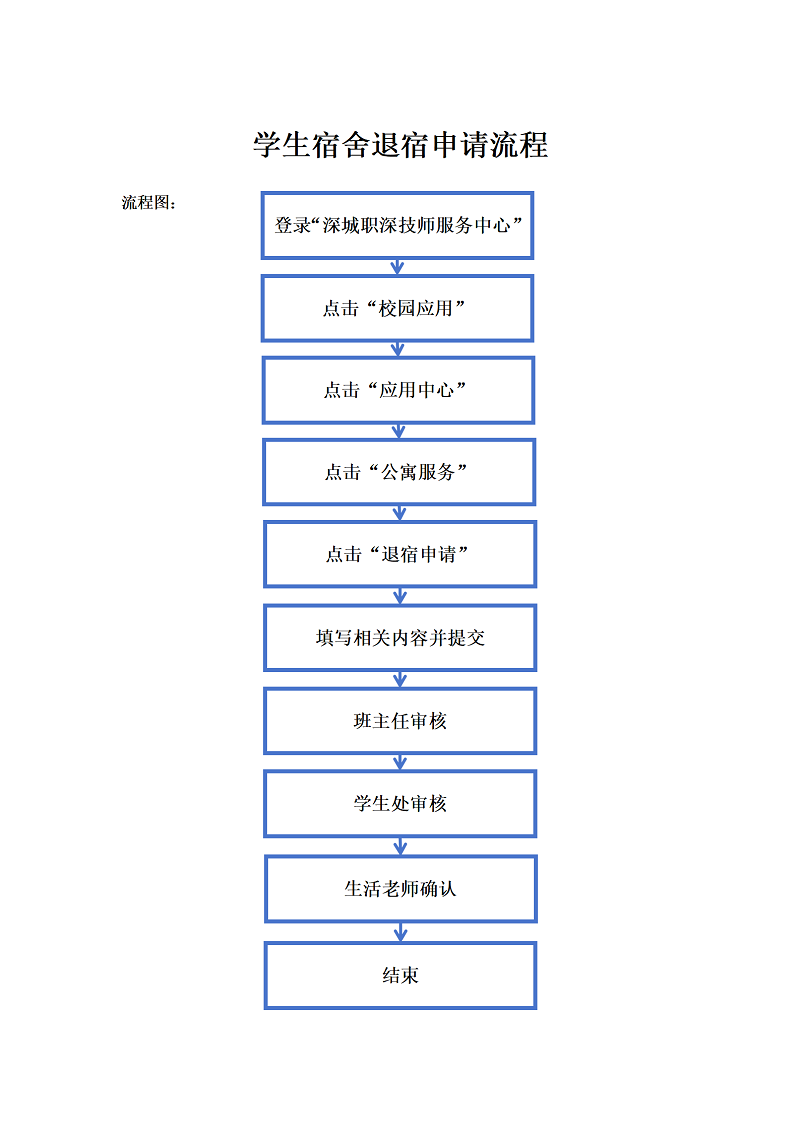 退宿申请流程图_01.png