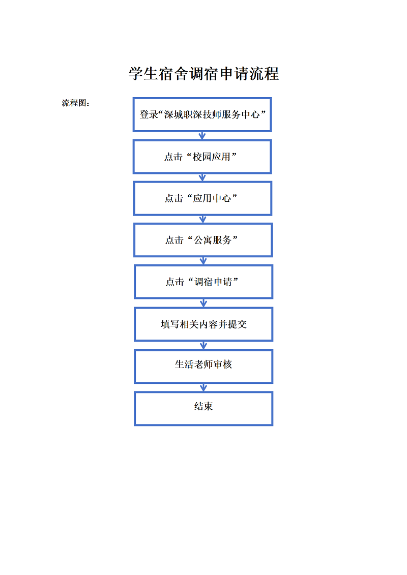 调宿申请流程图_01.png