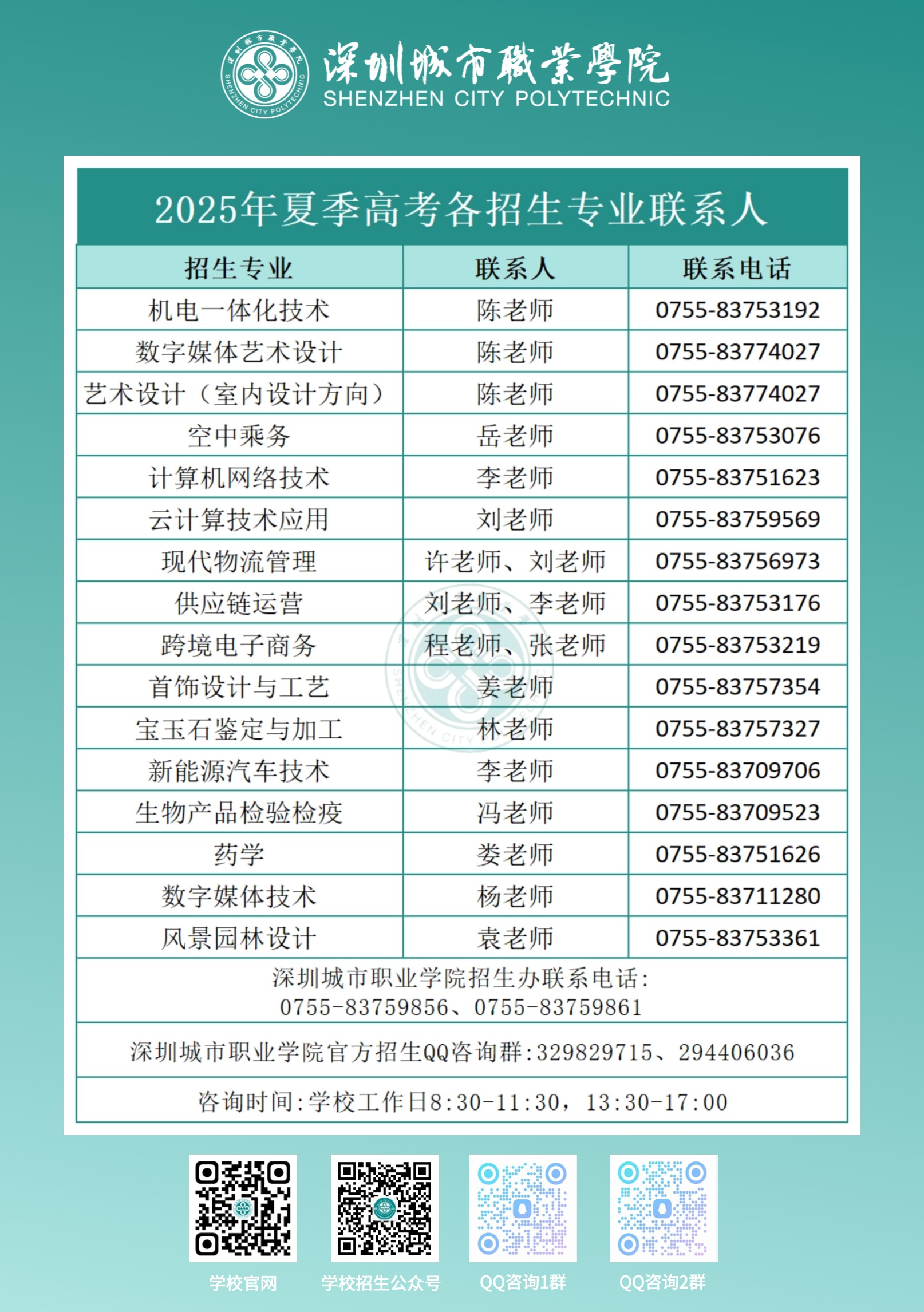 16个招生专业联系人.jpg