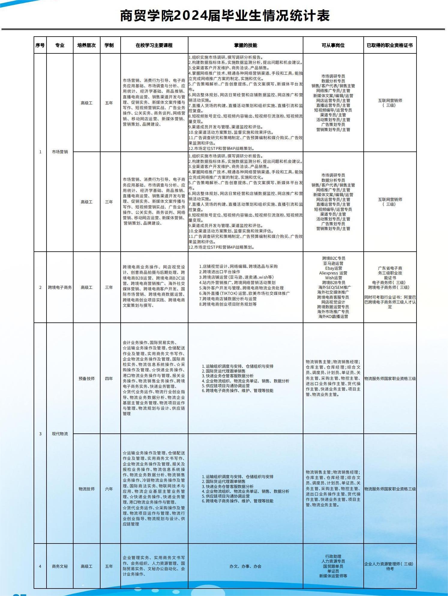 商贸学院3.jpg